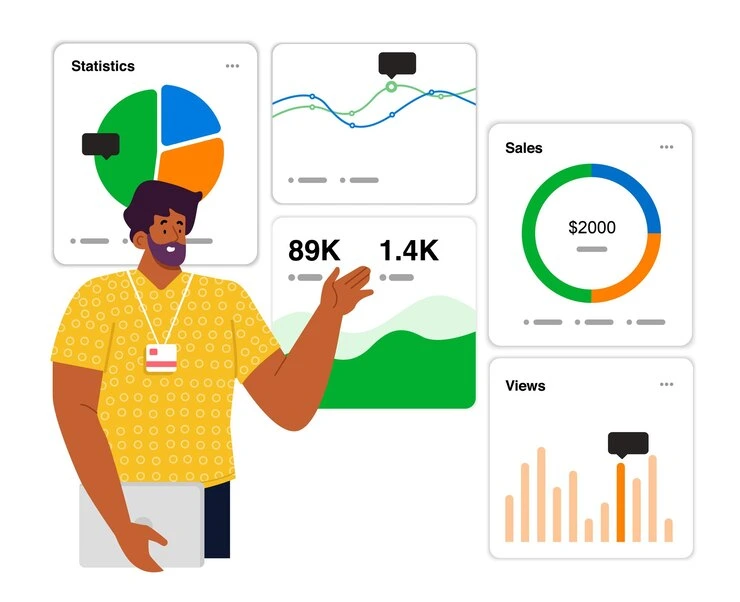 content performance Analytics