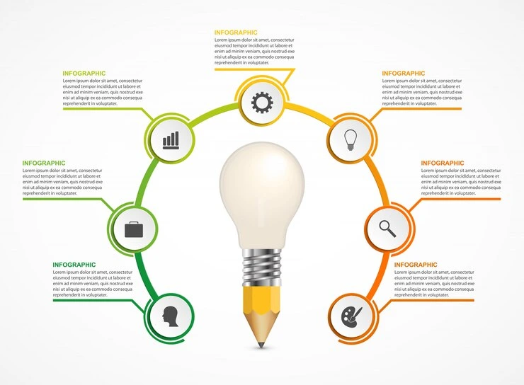 infographics design and promotion